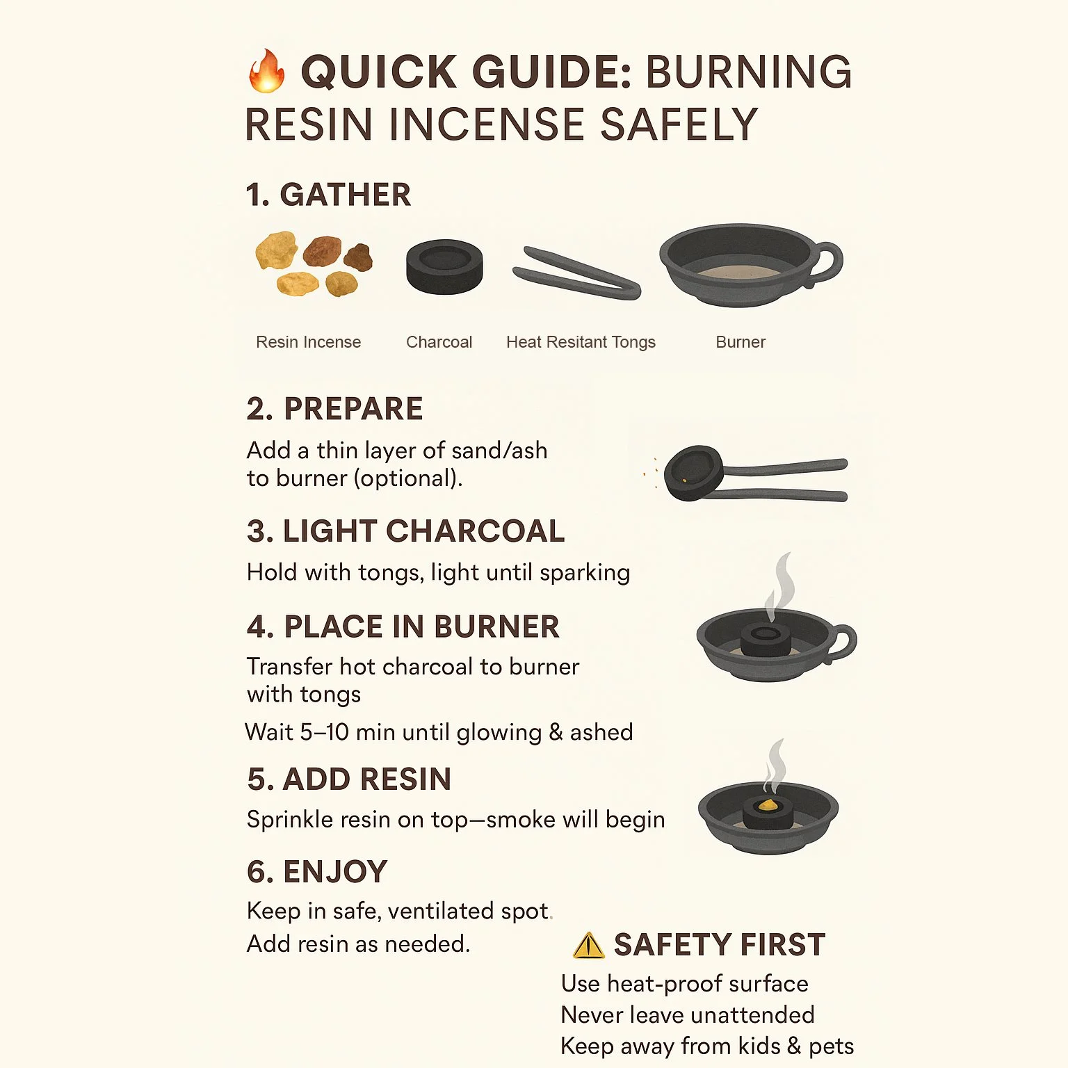 De-Lites Charcoal — The Ananda Line